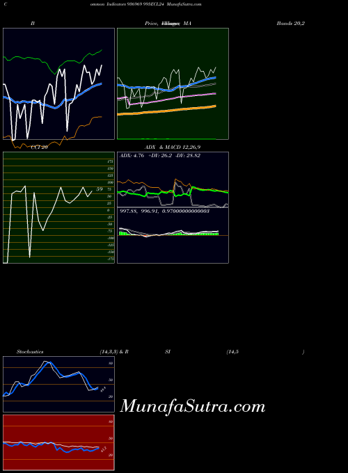 BSE 995ECL24 936969 All indicator, 995ECL24 936969 indicators All technical analysis, 995ECL24 936969 indicators All free charts, 995ECL24 936969 indicators All historical values BSE