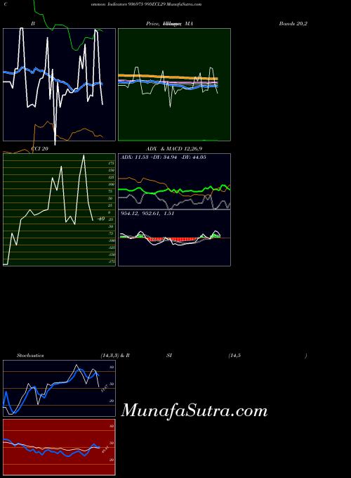 BSE 995ECL29 936975 MACD indicator, 995ECL29 936975 indicators MACD technical analysis, 995ECL29 936975 indicators MACD free charts, 995ECL29 936975 indicators MACD historical values BSE