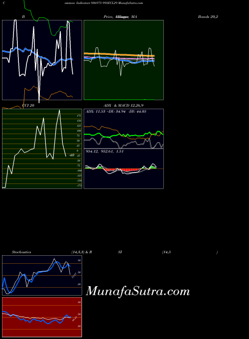 BSE 995ECL29 936975 All indicator, 995ECL29 936975 indicators All technical analysis, 995ECL29 936975 indicators All free charts, 995ECL29 936975 indicators All historical values BSE
