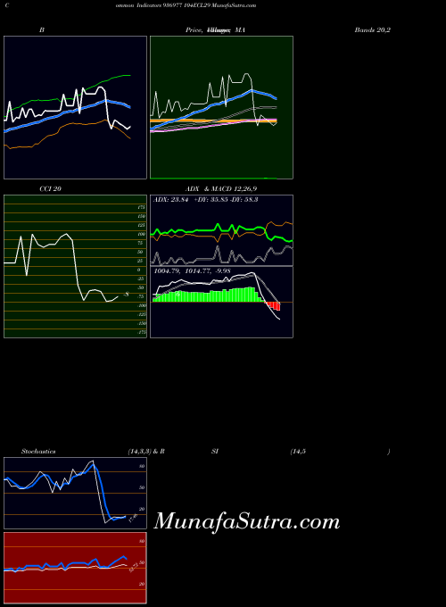 BSE 104ECL29 936977 All indicator, 104ECL29 936977 indicators All technical analysis, 104ECL29 936977 indicators All free charts, 104ECL29 936977 indicators All historical values BSE
