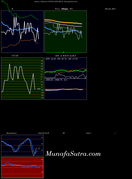 829ltfl24 indicators chart 