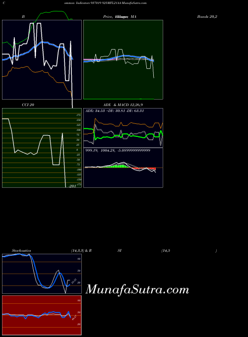 BSE 925MFL21AA 937019 All indicator, 925MFL21AA 937019 indicators All technical analysis, 925MFL21AA 937019 indicators All free charts, 925MFL21AA 937019 indicators All historical values BSE