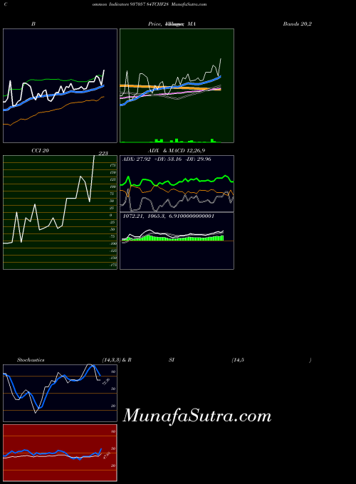 BSE 84TCHF28 937057 All indicator, 84TCHF28 937057 indicators All technical analysis, 84TCHF28 937057 indicators All free charts, 84TCHF28 937057 indicators All historical values BSE