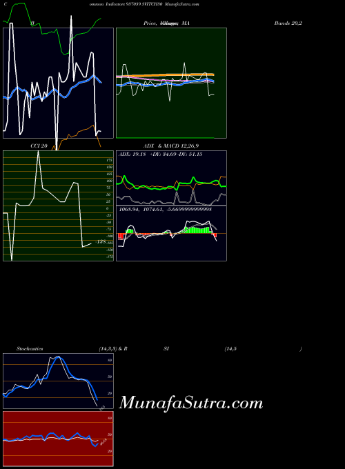 BSE SVITCH30 937059 All indicator, SVITCH30 937059 indicators All technical analysis, SVITCH30 937059 indicators All free charts, SVITCH30 937059 indicators All historical values BSE