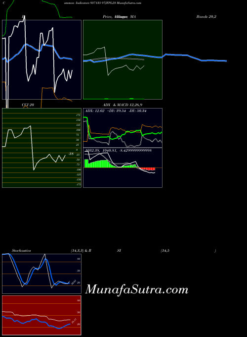 BSE 97JFPL23 937135 All indicator, 97JFPL23 937135 indicators All technical analysis, 97JFPL23 937135 indicators All free charts, 97JFPL23 937135 indicators All historical values BSE