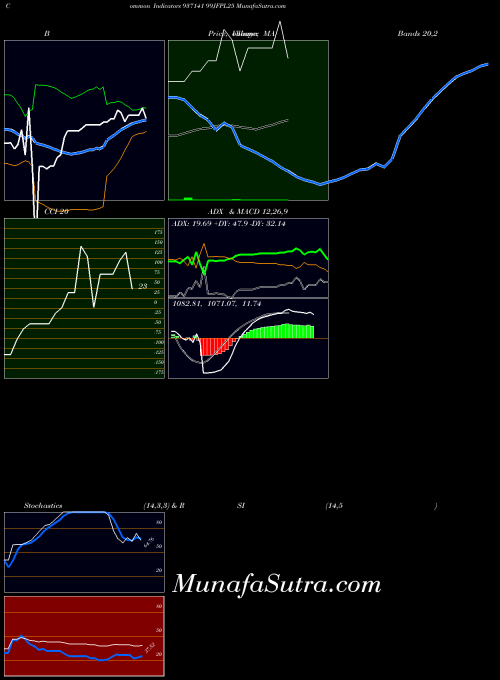 BSE 99JFPL25 937141 All indicator, 99JFPL25 937141 indicators All technical analysis, 99JFPL25 937141 indicators All free charts, 99JFPL25 937141 indicators All historical values BSE
