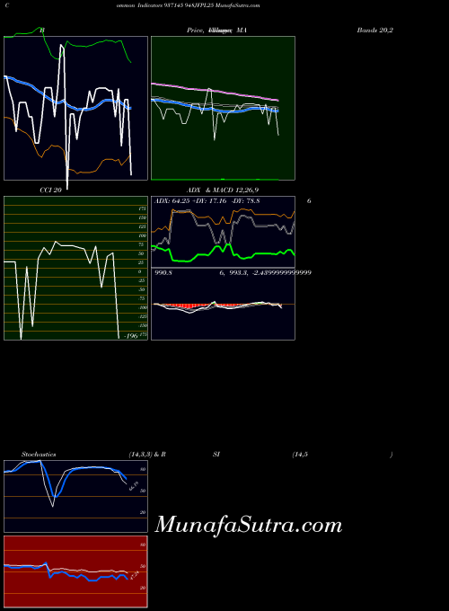 948jfpl25 indicators chart 