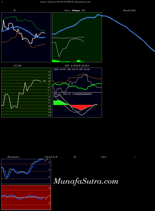 BSE 957JFPL30 937149 All indicator, 957JFPL30 937149 indicators All technical analysis, 957JFPL30 937149 indicators All free charts, 957JFPL30 937149 indicators All historical values BSE