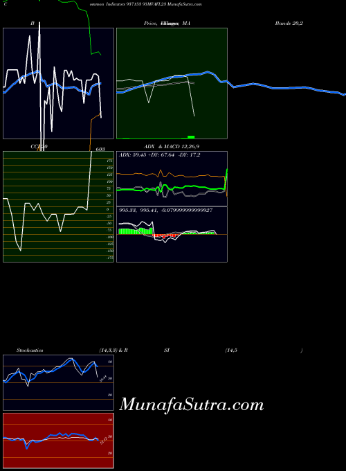 BSE 95MVAFL23 937153 All indicator, 95MVAFL23 937153 indicators All technical analysis, 95MVAFL23 937153 indicators All free charts, 95MVAFL23 937153 indicators All historical values BSE