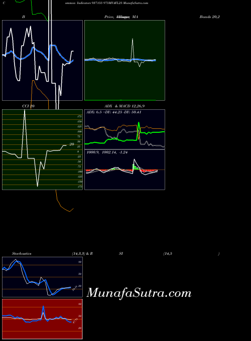 BSE 975MVAFL25 937155 All indicator, 975MVAFL25 937155 indicators All technical analysis, 975MVAFL25 937155 indicators All free charts, 975MVAFL25 937155 indicators All historical values BSE