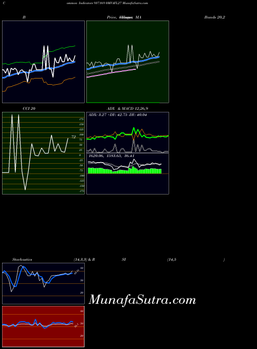 BSE 0MVAFL27 937169 All indicator, 0MVAFL27 937169 indicators All technical analysis, 0MVAFL27 937169 indicators All free charts, 0MVAFL27 937169 indicators All historical values BSE