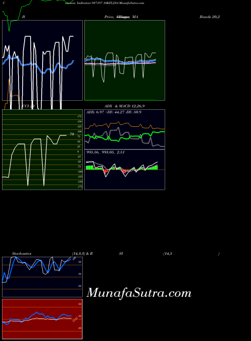 BSE 10KFL23A 937197 All indicator, 10KFL23A 937197 indicators All technical analysis, 10KFL23A 937197 indicators All free charts, 10KFL23A 937197 indicators All historical values BSE