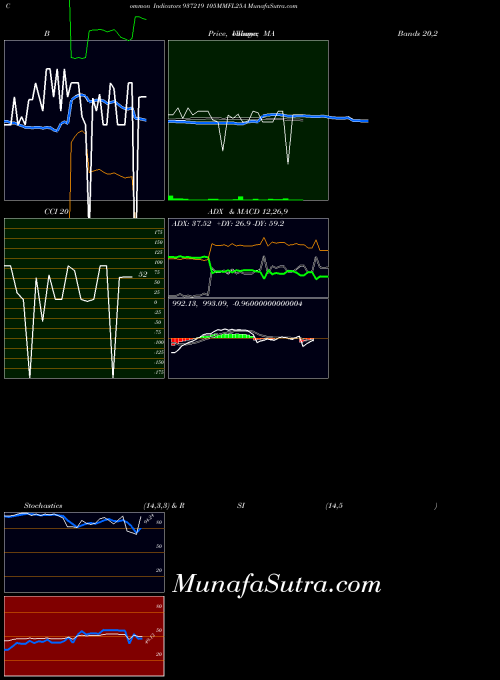 BSE 105MMFL25A 937219 All indicator, 105MMFL25A 937219 indicators All technical analysis, 105MMFL25A 937219 indicators All free charts, 105MMFL25A 937219 indicators All historical values BSE