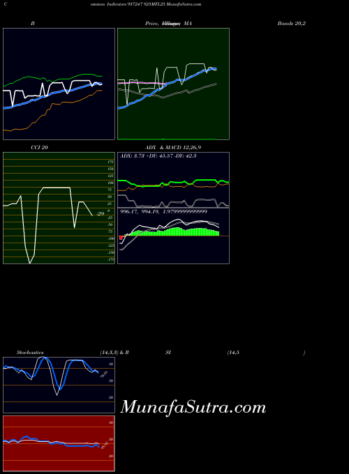 BSE 925MFL25 937247 All indicator, 925MFL25 937247 indicators All technical analysis, 925MFL25 937247 indicators All free charts, 925MFL25 937247 indicators All historical values BSE
