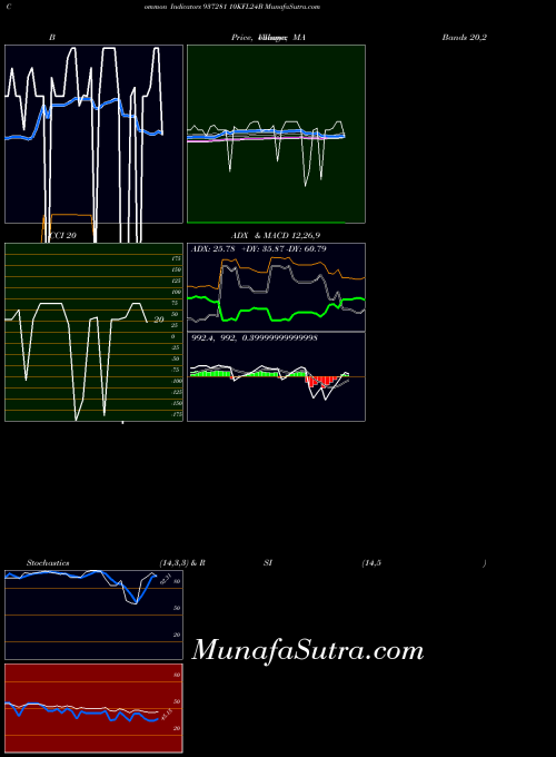 BSE 10KFL24B 937281 All indicator, 10KFL24B 937281 indicators All technical analysis, 10KFL24B 937281 indicators All free charts, 10KFL24B 937281 indicators All historical values BSE