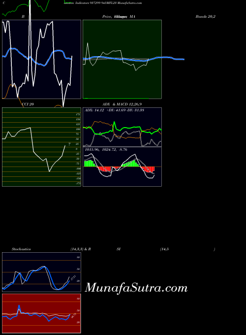 BSE 945MFL23 937299 All indicator, 945MFL23 937299 indicators All technical analysis, 945MFL23 937299 indicators All free charts, 945MFL23 937299 indicators All historical values BSE
