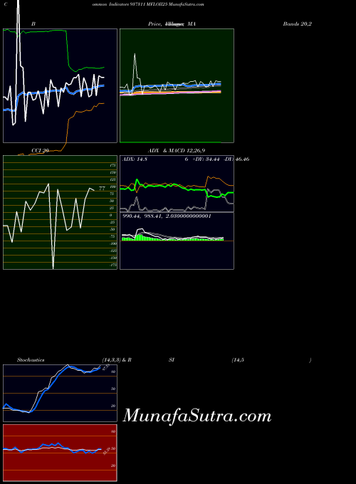 BSE MFLOII25 937311 All indicator, MFLOII25 937311 indicators All technical analysis, MFLOII25 937311 indicators All free charts, MFLOII25 937311 indicators All historical values BSE