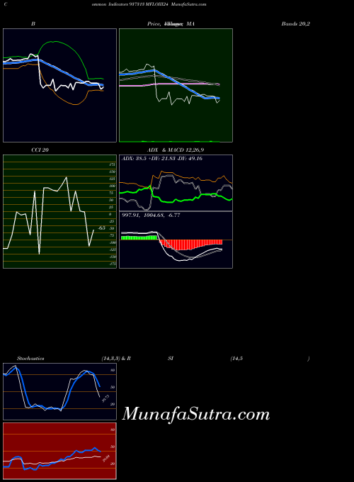 BSE MFLOIII24 937313 BollingerBands indicator, MFLOIII24 937313 indicators BollingerBands technical analysis, MFLOIII24 937313 indicators BollingerBands free charts, MFLOIII24 937313 indicators BollingerBands historical values BSE