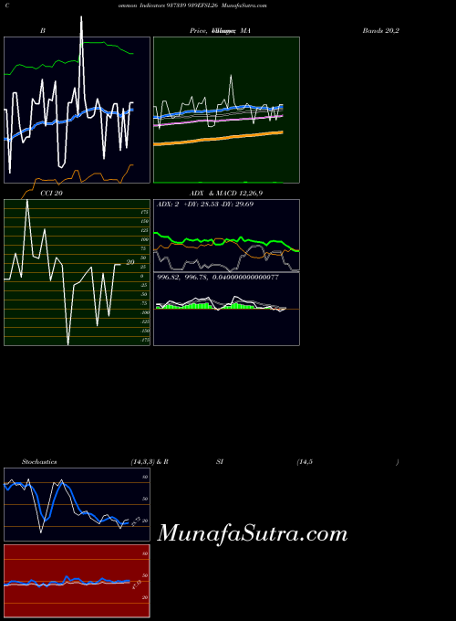 939efsl26 indicators chart 