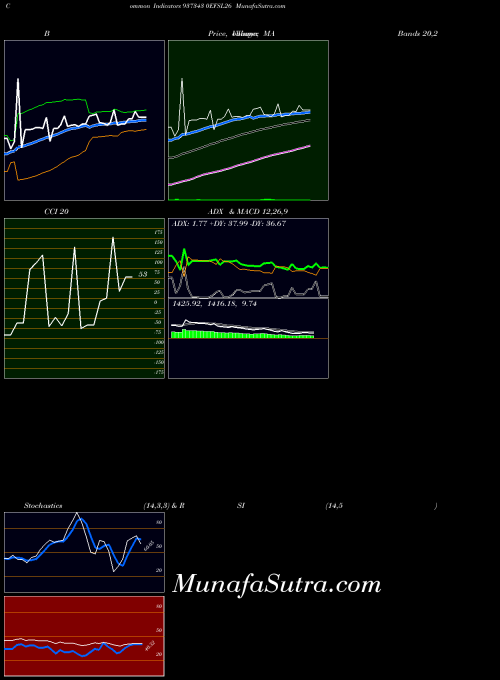 0efsl26 indicators chart 