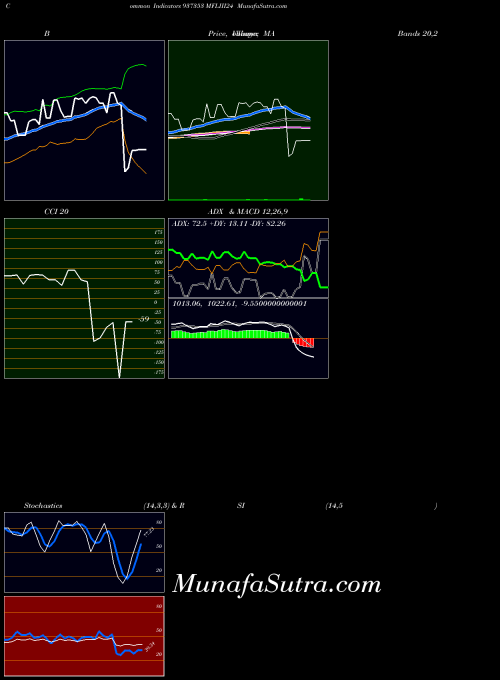 BSE MFLIII24 937353 All indicator, MFLIII24 937353 indicators All technical analysis, MFLIII24 937353 indicators All free charts, MFLIII24 937353 indicators All historical values BSE