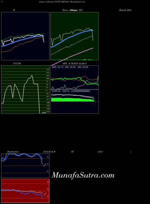 BSE MFLV24 937357 All indicator, MFLV24 937357 indicators All technical analysis, MFLV24 937357 indicators All free charts, MFLV24 937357 indicators All historical values BSE