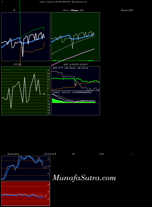 Mflvi26 indicators chart 