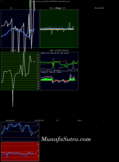 BSE 697PFCL36 937381 All indicator, 697PFCL36 937381 indicators All technical analysis, 697PFCL36 937381 indicators All free charts, 697PFCL36 937381 indicators All historical values BSE