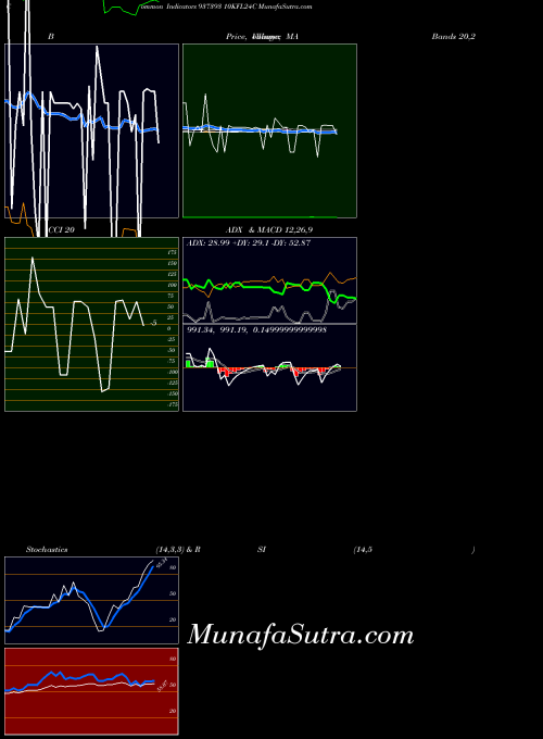 10kfl24c indicators chart 