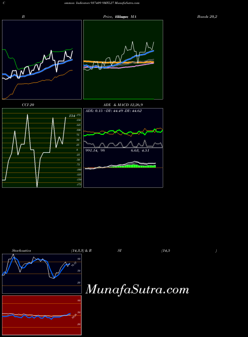 BSE 9MFL27 937409 All indicator, 9MFL27 937409 indicators All technical analysis, 9MFL27 937409 indicators All free charts, 9MFL27 937409 indicators All historical values BSE