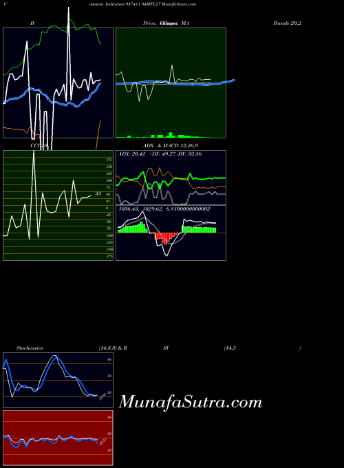 BSE 94MFL27 937411 All indicator, 94MFL27 937411 indicators All technical analysis, 94MFL27 937411 indicators All free charts, 94MFL27 937411 indicators All historical values BSE