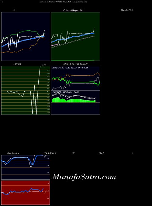 BSE 0MFL26B 937417 MA indicator, 0MFL26B 937417 indicators MA technical analysis, 0MFL26B 937417 indicators MA free charts, 0MFL26B 937417 indicators MA historical values BSE