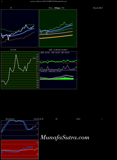 BSE 0MFL27B 937419 All indicator, 0MFL27B 937419 indicators All technical analysis, 0MFL27B 937419 indicators All free charts, 0MFL27B 937419 indicators All historical values BSE