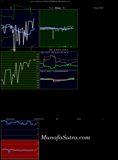 BSE 925MMFL22 937421 All indicator, 925MMFL22 937421 indicators All technical analysis, 925MMFL22 937421 indicators All free charts, 925MMFL22 937421 indicators All historical values BSE