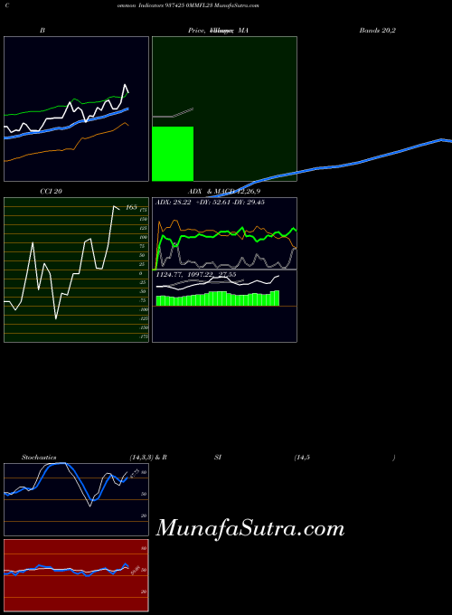 BSE 0MMFL23 937425 All indicator, 0MMFL23 937425 indicators All technical analysis, 0MMFL23 937425 indicators All free charts, 0MMFL23 937425 indicators All historical values BSE