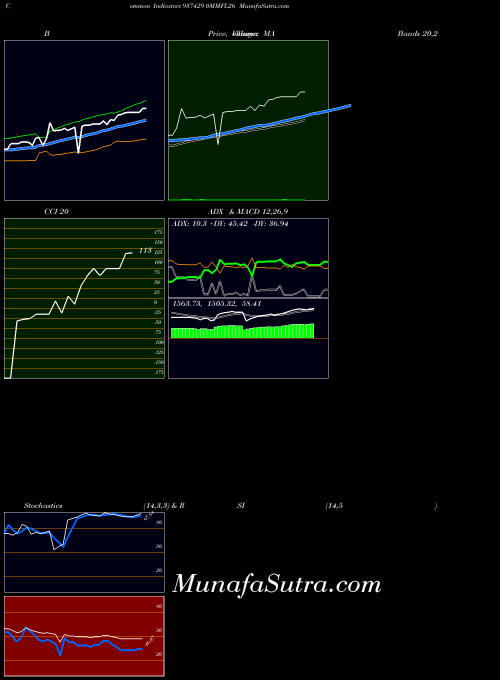 BSE 0MMFL26 937429 All indicator, 0MMFL26 937429 indicators All technical analysis, 0MMFL26 937429 indicators All free charts, 0MMFL26 937429 indicators All historical values BSE