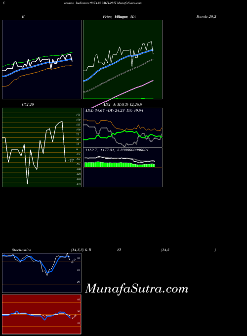 0mfl23vi indicators chart 