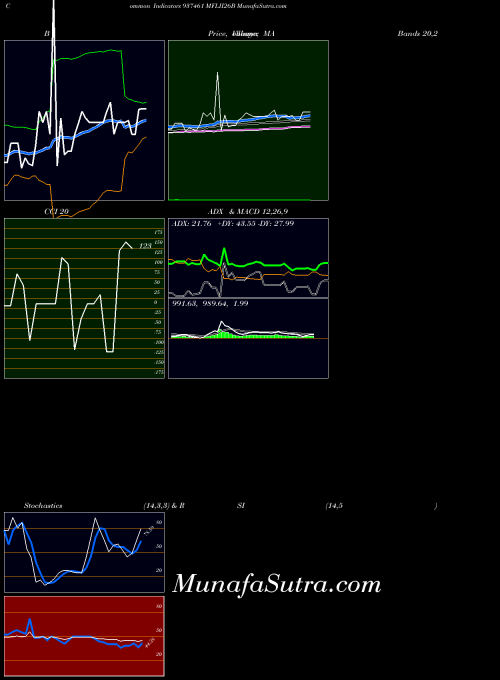 BSE MFLII26B 937461 All indicator, MFLII26B 937461 indicators All technical analysis, MFLII26B 937461 indicators All free charts, MFLII26B 937461 indicators All historical values BSE
