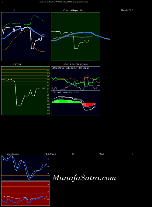 BSE MFLIII23C 937463 All indicator, MFLIII23C 937463 indicators All technical analysis, MFLIII23C 937463 indicators All free charts, MFLIII23C 937463 indicators All historical values BSE