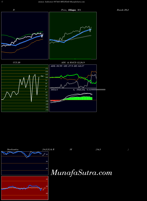 BSE MFLIV24D 937465 All indicator, MFLIV24D 937465 indicators All technical analysis, MFLIV24D 937465 indicators All free charts, MFLIV24D 937465 indicators All historical values BSE