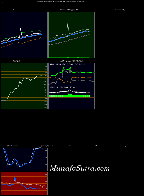 Mflviii26h indicators chart 