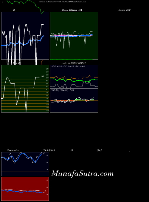 BSE 10KFL24D 937483 All indicator, 10KFL24D 937483 indicators All technical analysis, 10KFL24D 937483 indicators All free charts, 10KFL24D 937483 indicators All historical values BSE