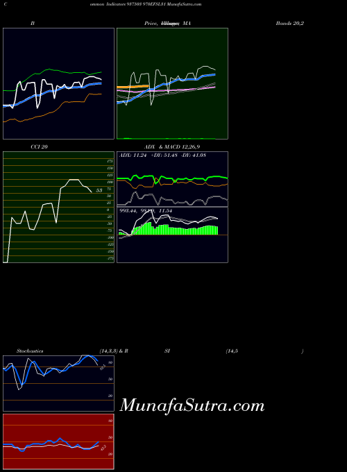 BSE 970EFSL31 937503 MA indicator, 970EFSL31 937503 indicators MA technical analysis, 970EFSL31 937503 indicators MA free charts, 970EFSL31 937503 indicators MA historical values BSE