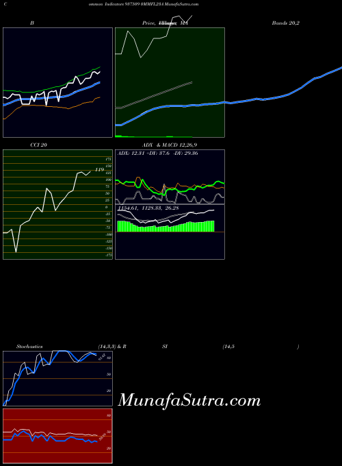 BSE 0MMFL23A 937509 All indicator, 0MMFL23A 937509 indicators All technical analysis, 0MMFL23A 937509 indicators All free charts, 0MMFL23A 937509 indicators All historical values BSE