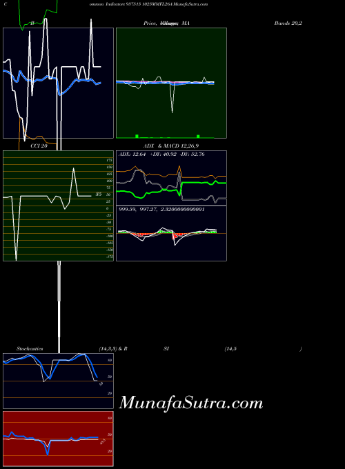 BSE 1025MMFL26A 937515 All indicator, 1025MMFL26A 937515 indicators All technical analysis, 1025MMFL26A 937515 indicators All free charts, 1025MMFL26A 937515 indicators All historical values BSE