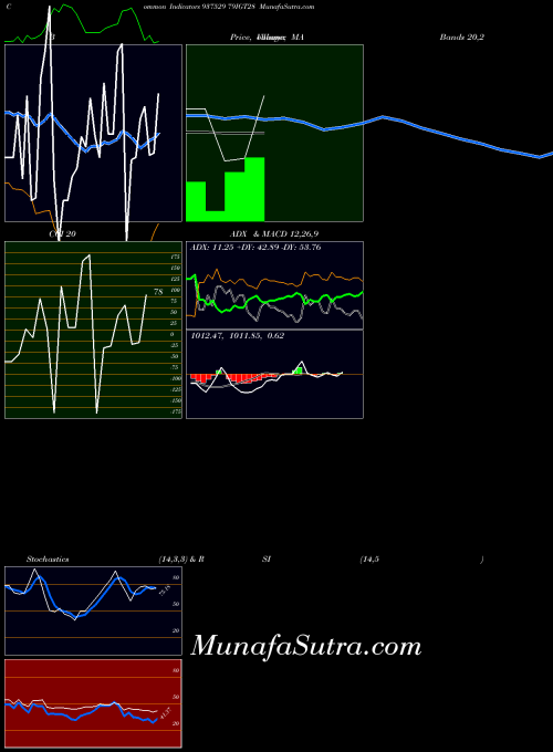 BSE 79IGT28 937529 All indicator, 79IGT28 937529 indicators All technical analysis, 79IGT28 937529 indicators All free charts, 79IGT28 937529 indicators All historical values BSE