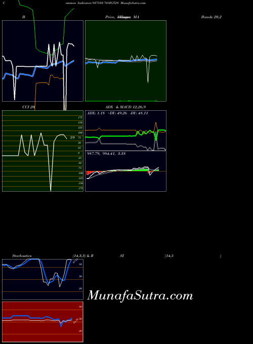 BSE 769IGT28 937533 All indicator, 769IGT28 937533 indicators All technical analysis, 769IGT28 937533 indicators All free charts, 769IGT28 937533 indicators All historical values BSE