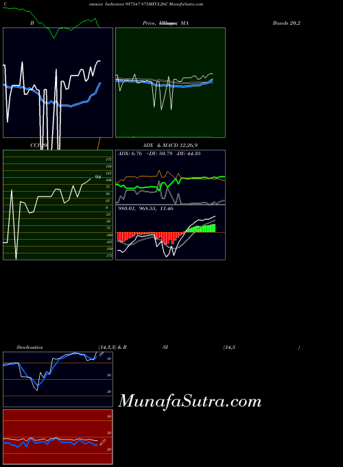 875mfcl26c indicators chart 