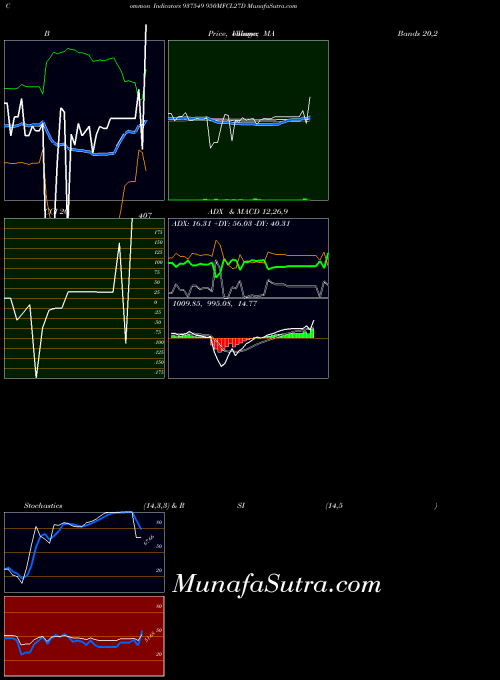BSE 950MFCL27D 937549 All indicator, 950MFCL27D 937549 indicators All technical analysis, 950MFCL27D 937549 indicators All free charts, 950MFCL27D 937549 indicators All historical values BSE