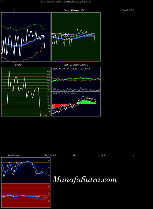 BSE 975MFCL28E 937551 All indicator, 975MFCL28E 937551 indicators All technical analysis, 975MFCL28E 937551 indicators All free charts, 975MFCL28E 937551 indicators All historical values BSE